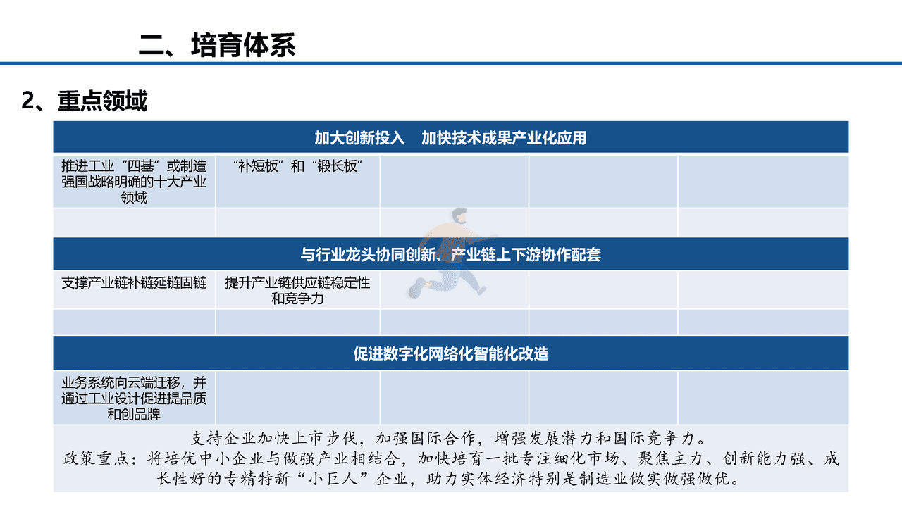 中小企业服务月：专精特新中小企业发展政策取向 (10).png