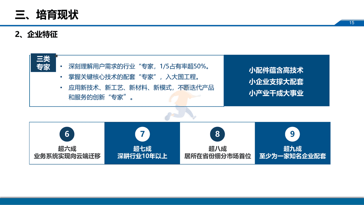 中小企业服务月：专精特新中小企业发展政策取向 (15).png