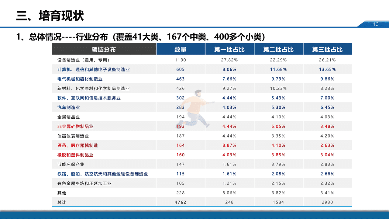 中小企业服务月：专精特新中小企业发展政策取向 (13).png