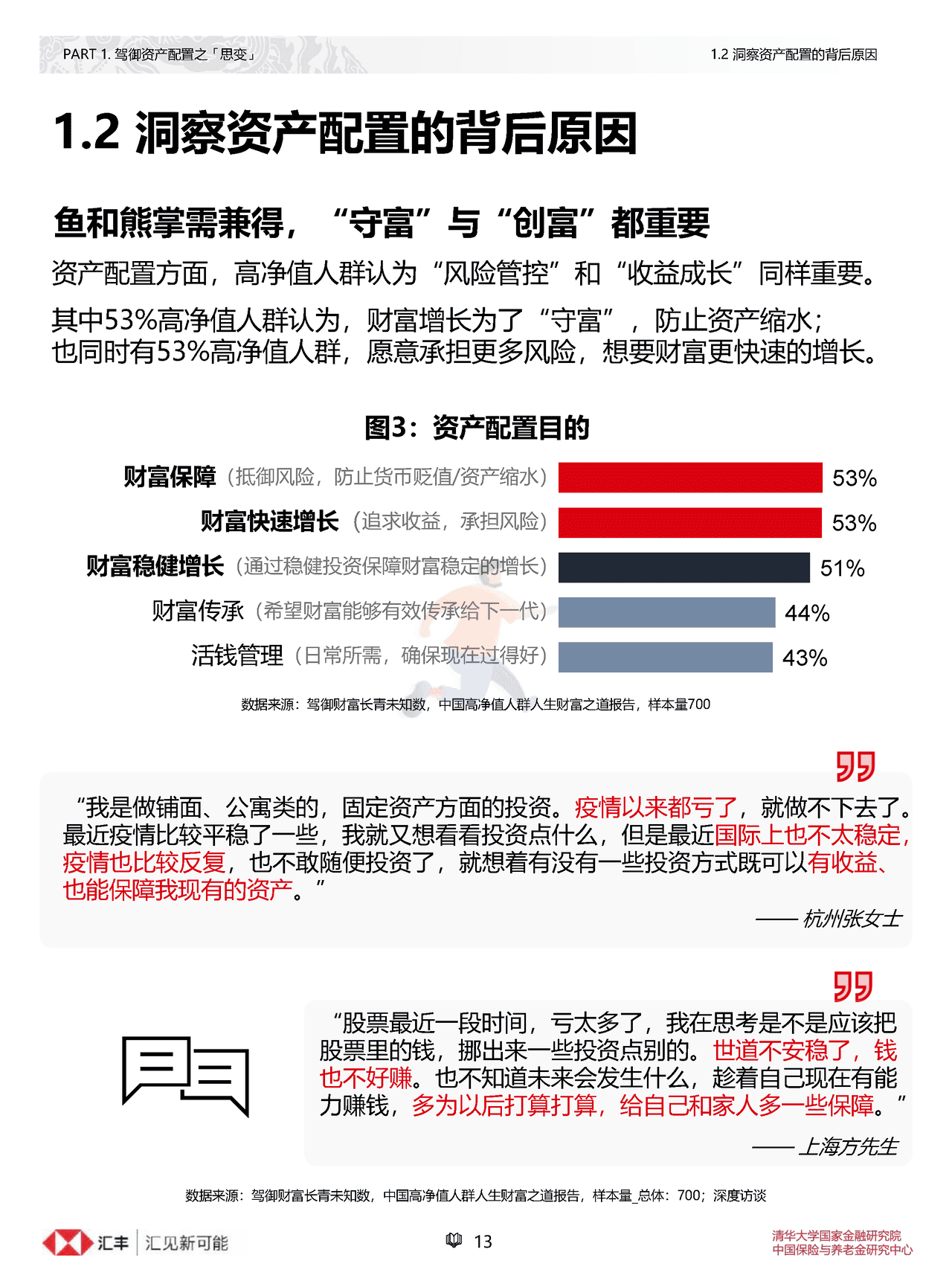 汇丰私人财富规划：中国高净值人群人生财富之道(简约版) (13).png