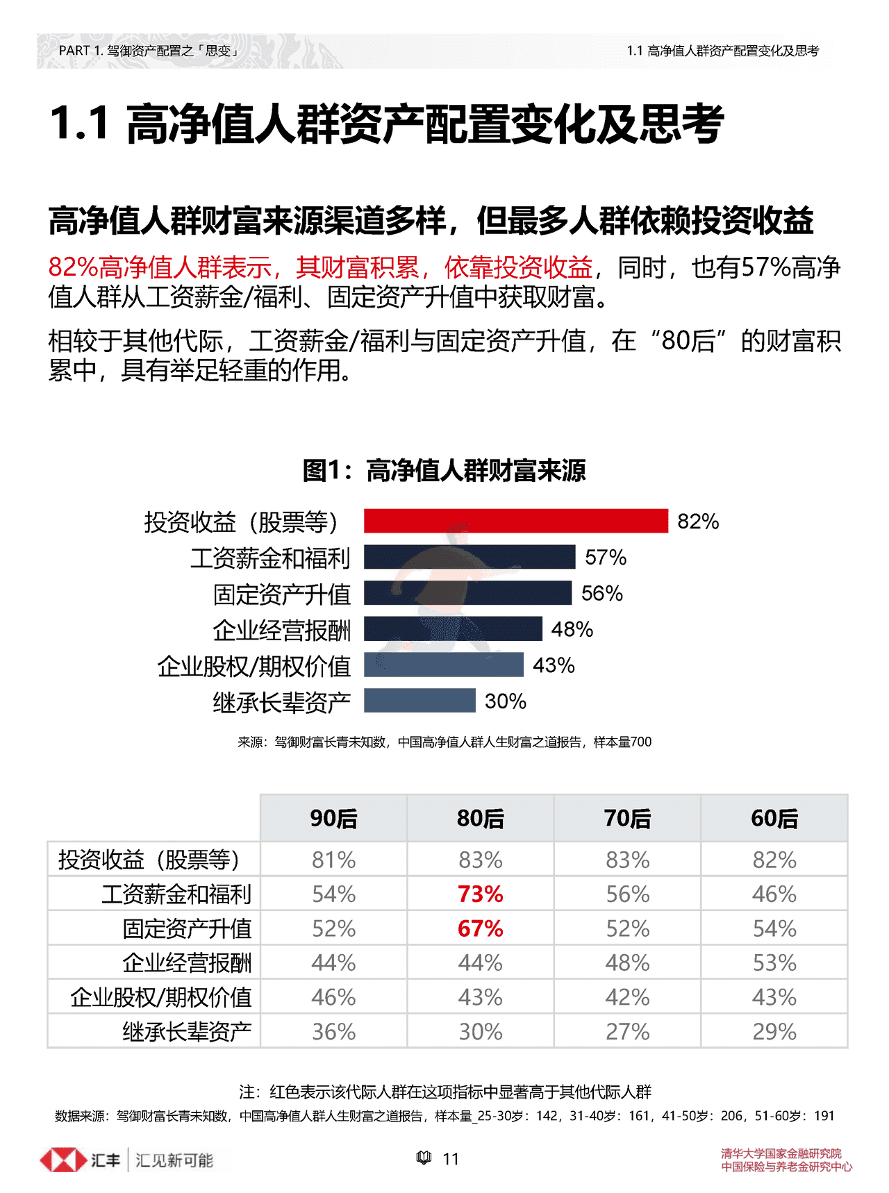 汇丰私人财富规划：中国高净值人群人生财富之道(简约版) (11).png