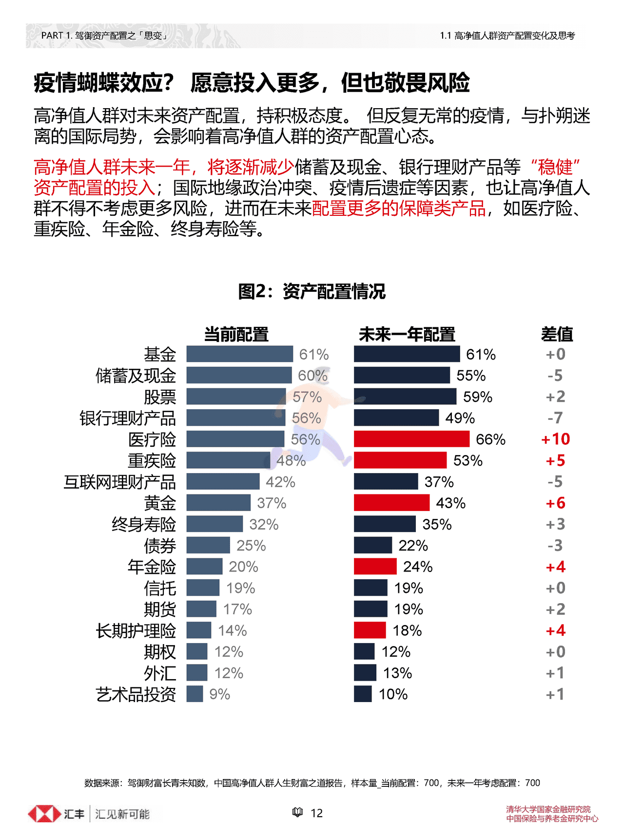 汇丰私人财富规划：中国高净值人群人生财富之道(简约版) (12).png