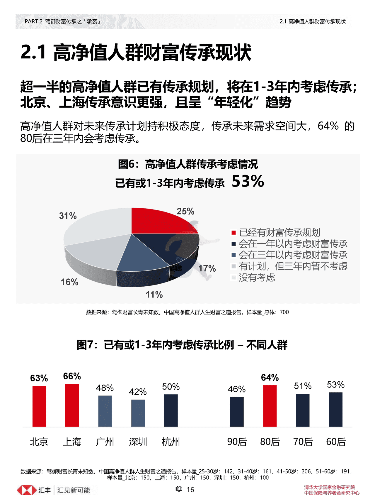 汇丰私人财富规划：中国高净值人群人生财富之道(简约版) (16).png
