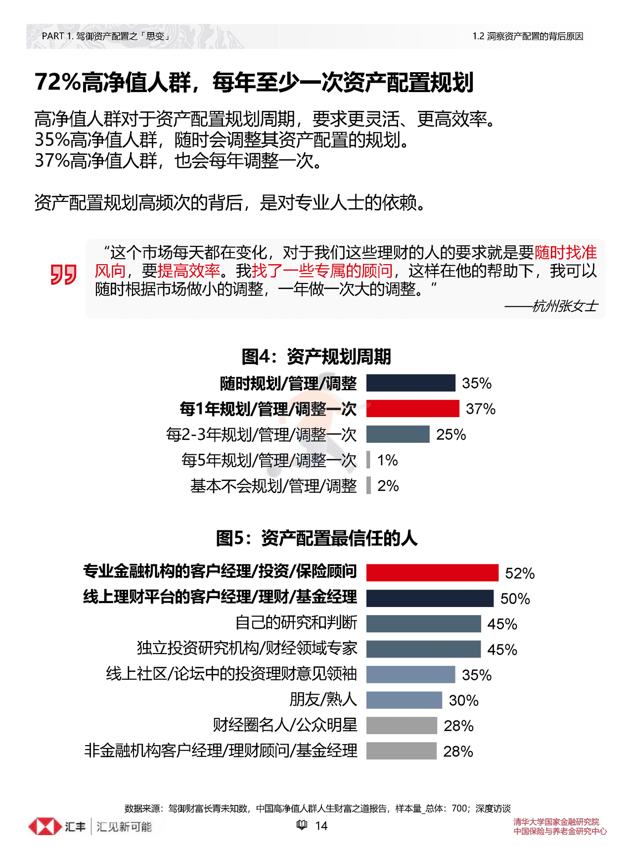 汇丰私人财富规划：中国高净值人群人生财富之道(简约版) (14).png