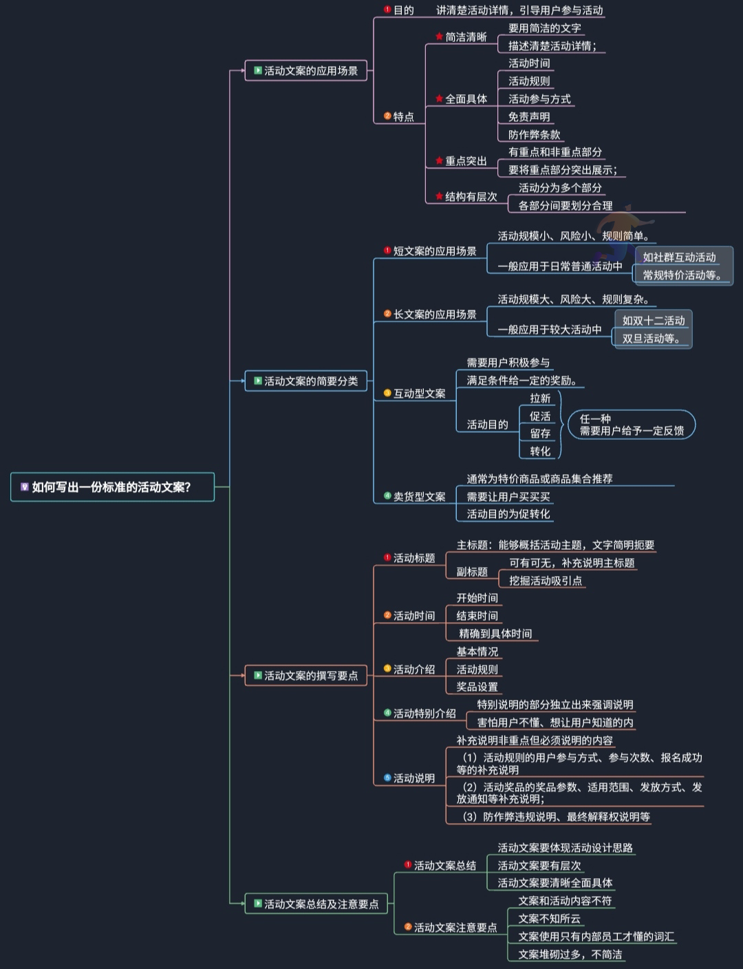 如何写出一份标准的活动和文案.png