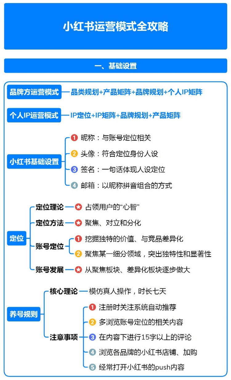 小红书运营模式全攻略 (1).png