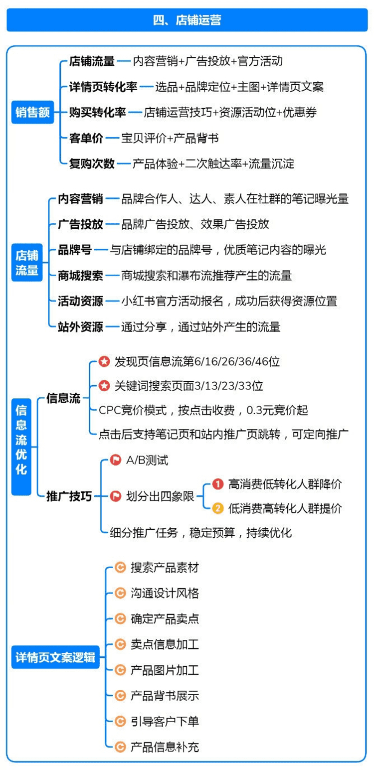 小红书运营模式全攻略 (4).png