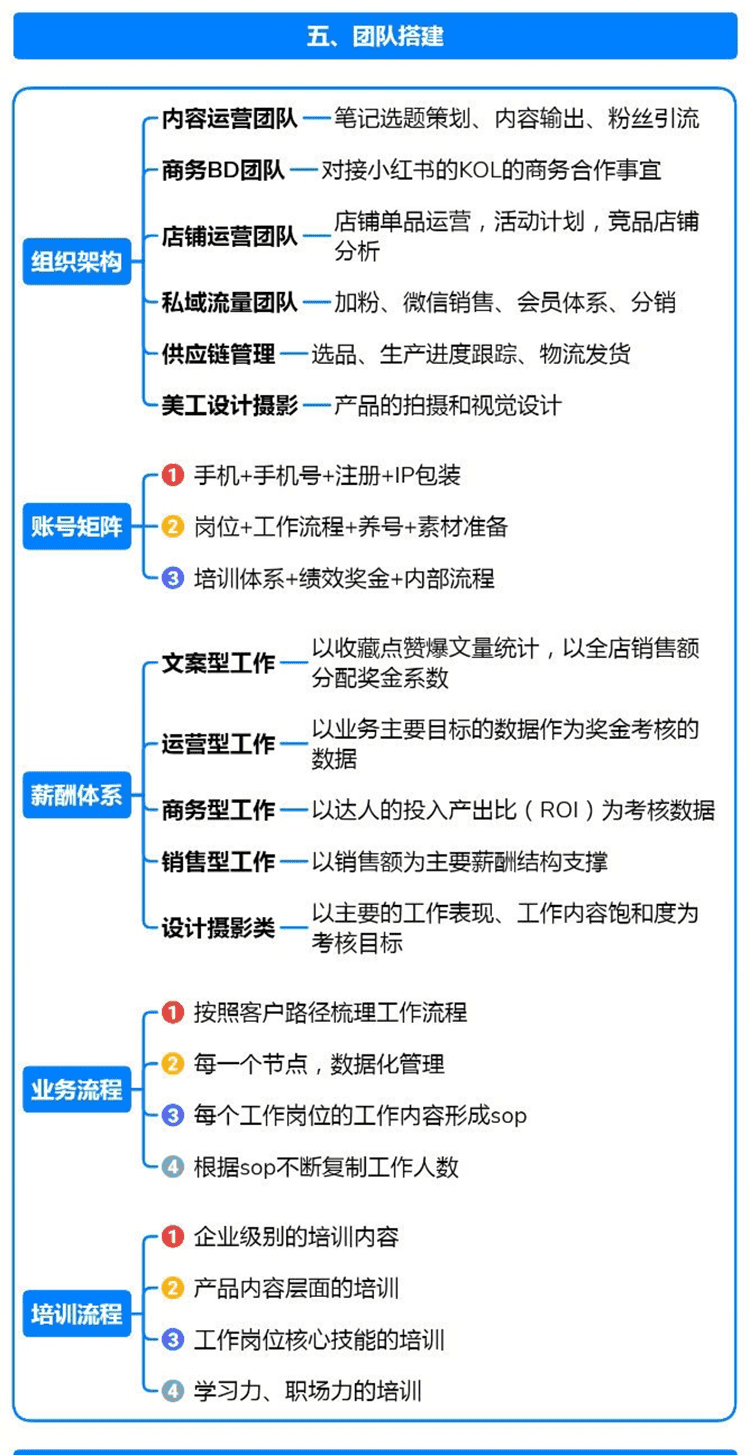 小红书运营模式全攻略 (5).png