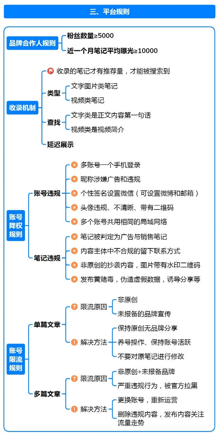小红书运营模式全攻略 (3).png