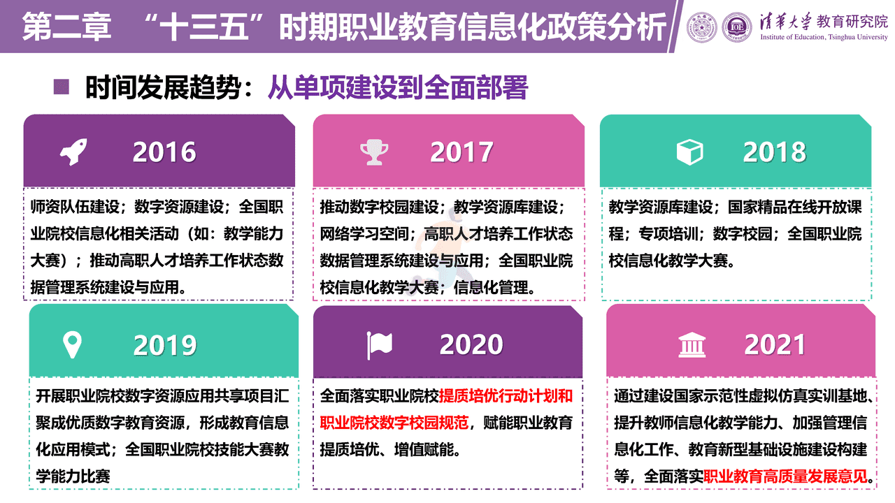 职业教育信息化发展报告（2021版）图文阅读版 (18).png