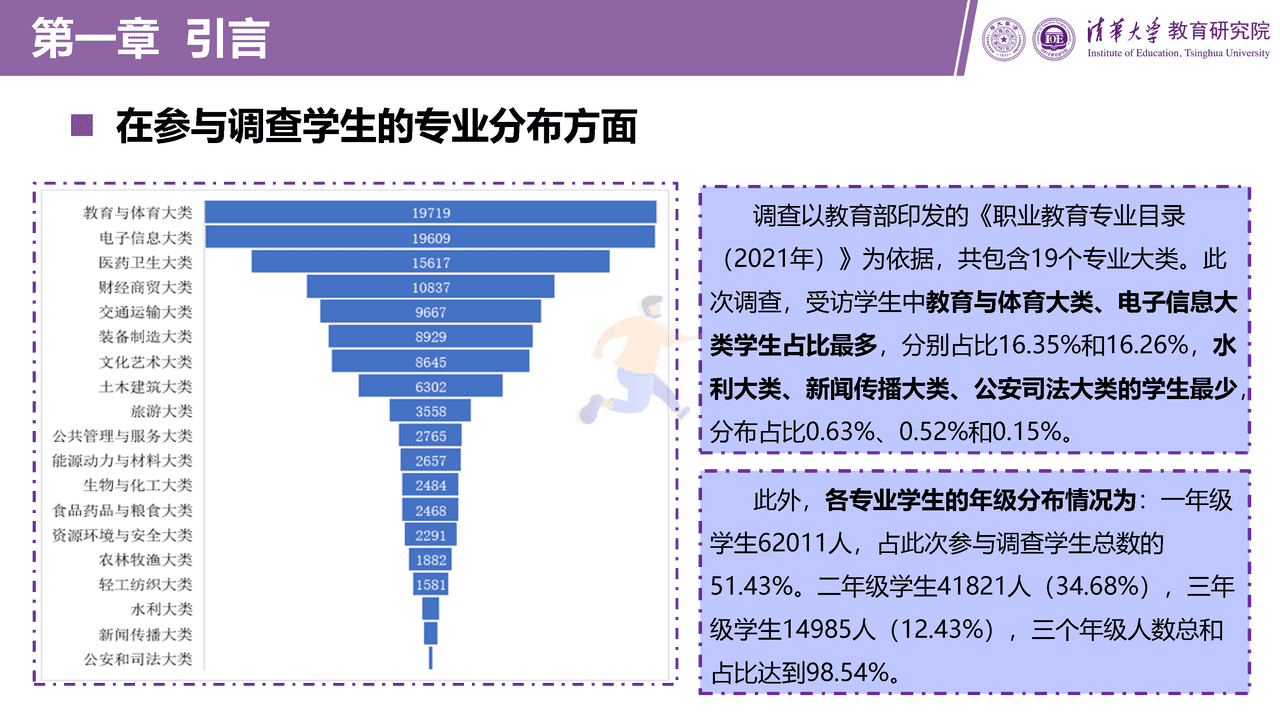 职业教育信息化发展报告（2021版）图文阅读版 (15).png