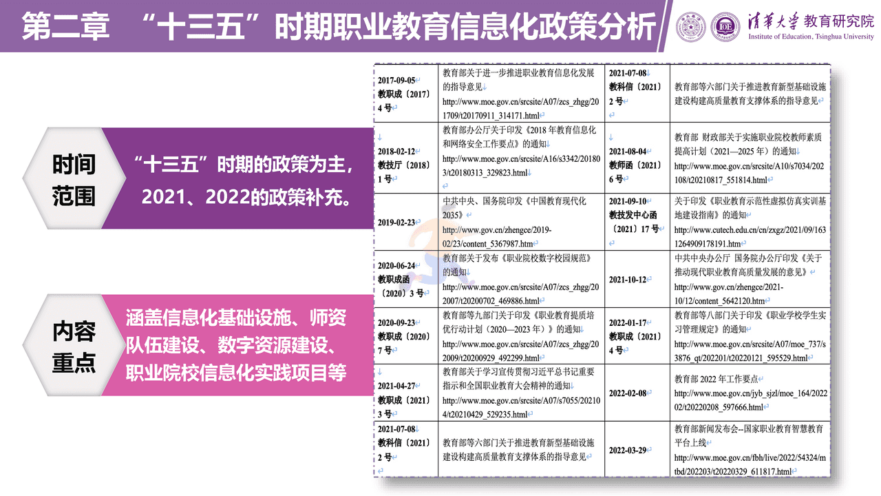 职业教育信息化发展报告（2021版）图文阅读版 (17).png