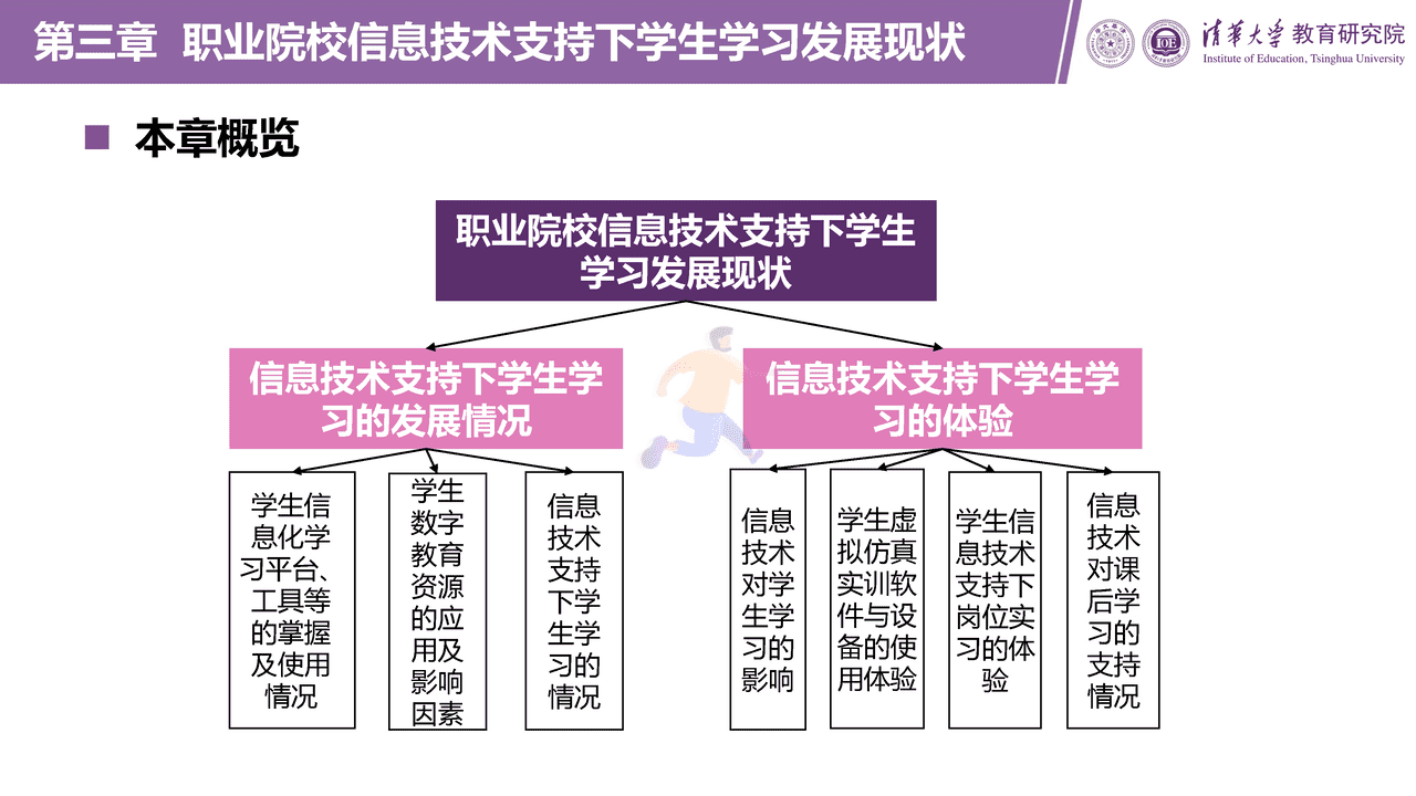 职业教育信息化发展报告（2021版）图文阅读版 (20).png