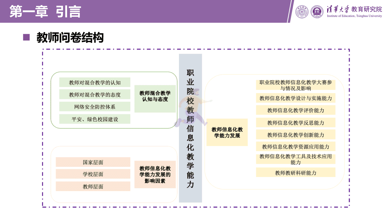 职业教育信息化发展报告（2021版）图文阅读版 (9).png