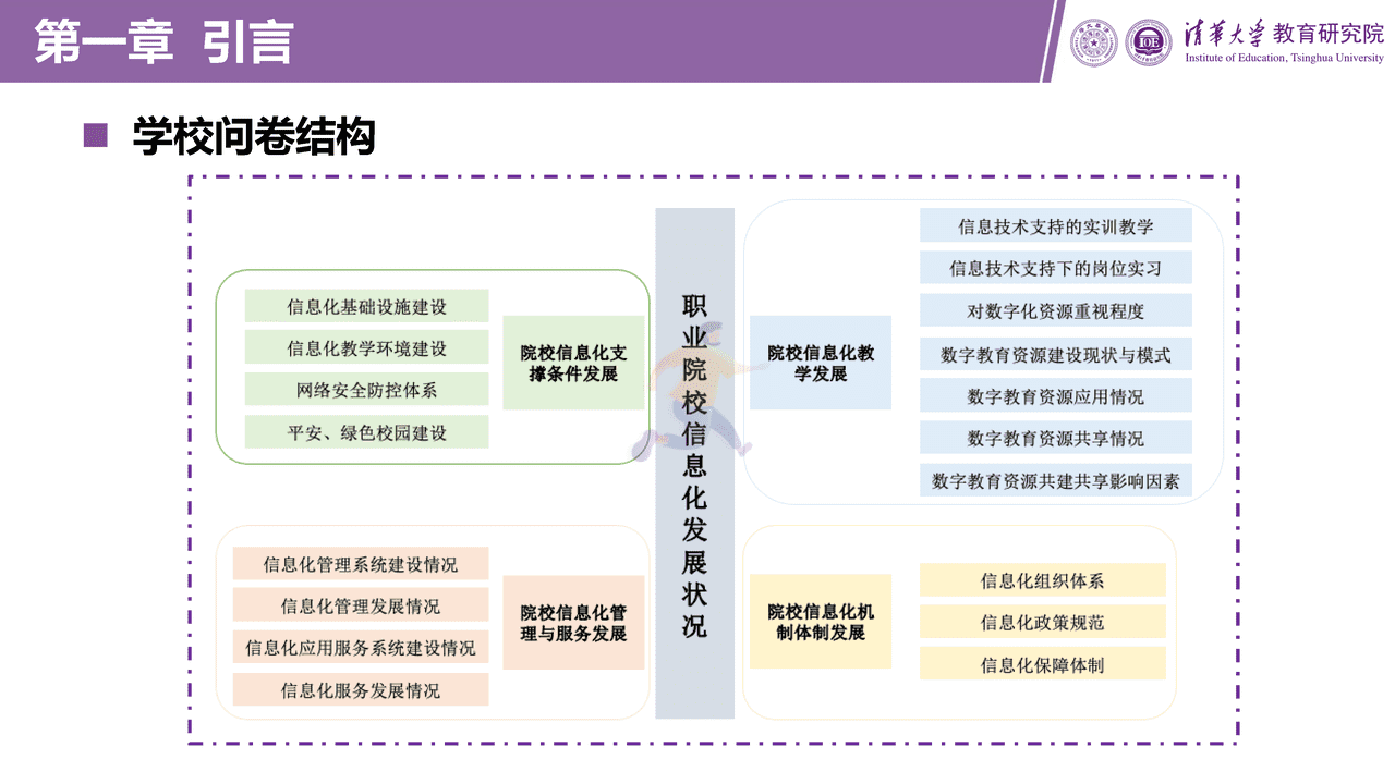 职业教育信息化发展报告（2021版）图文阅读版 (8).png