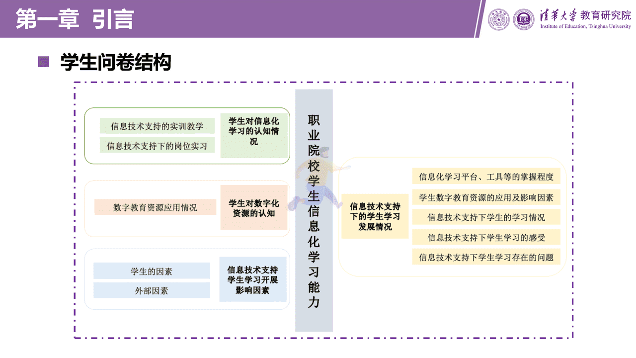 职业教育信息化发展报告（2021版）图文阅读版 (10).png