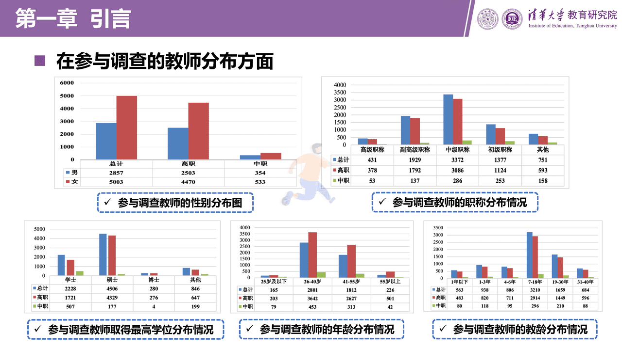 职业教育信息化发展报告（2021版）图文阅读版 (13).png