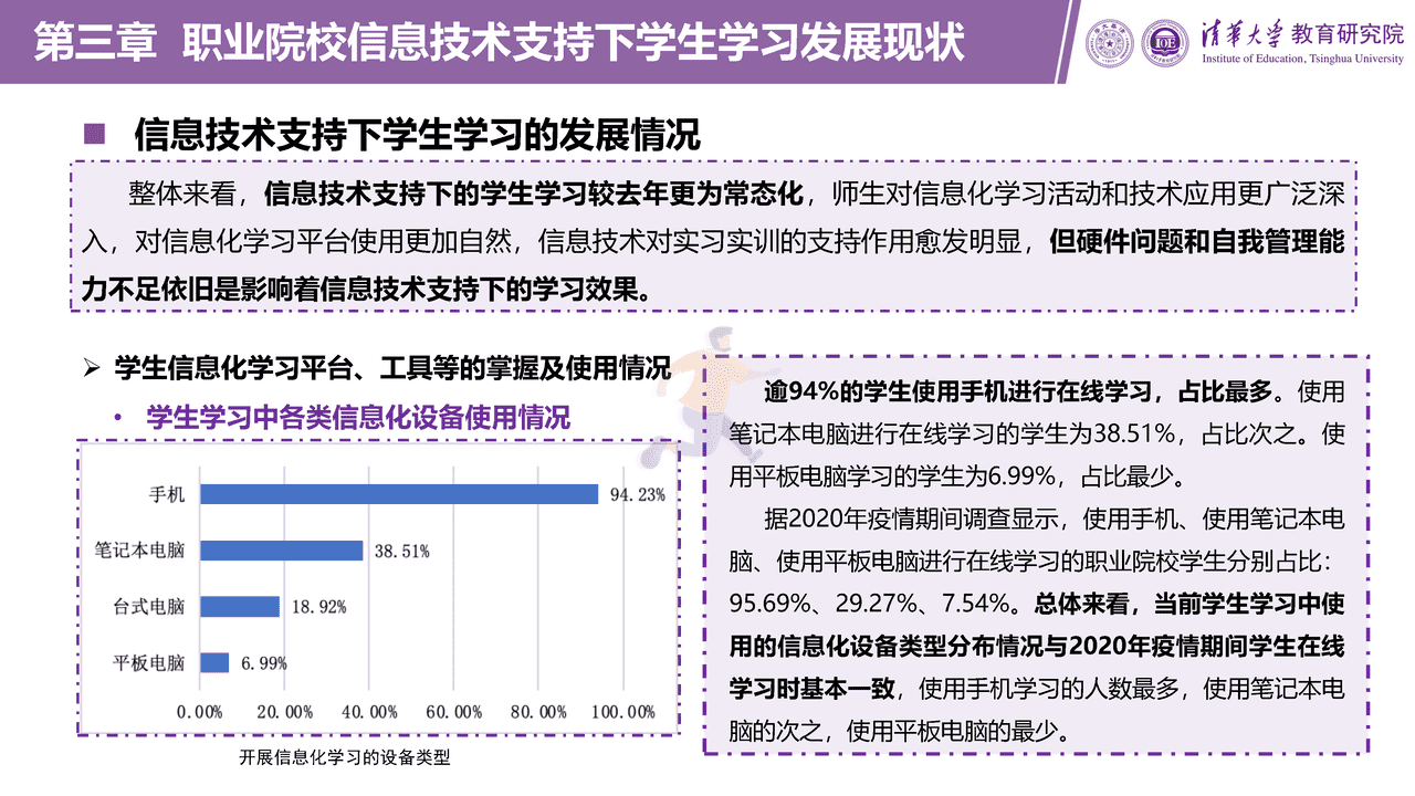 职业教育信息化发展报告（2021版）图文阅读版 (21).png