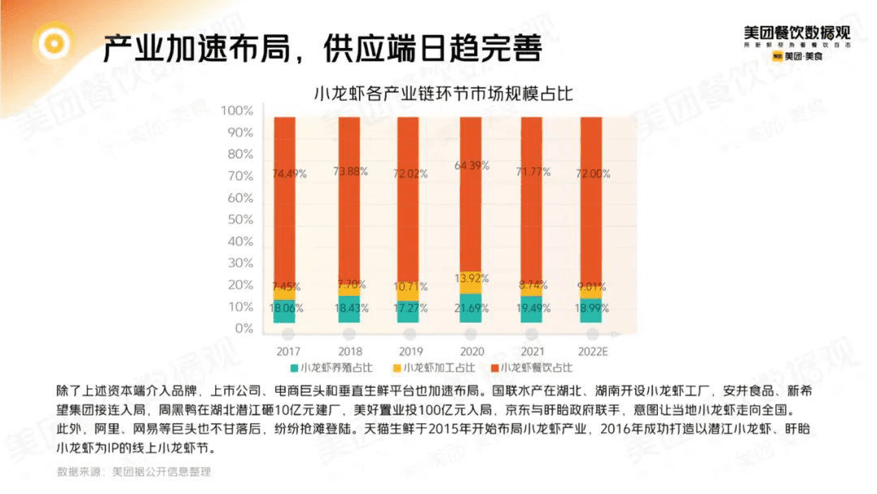 2022小龙虾品类发展报告 (4).png