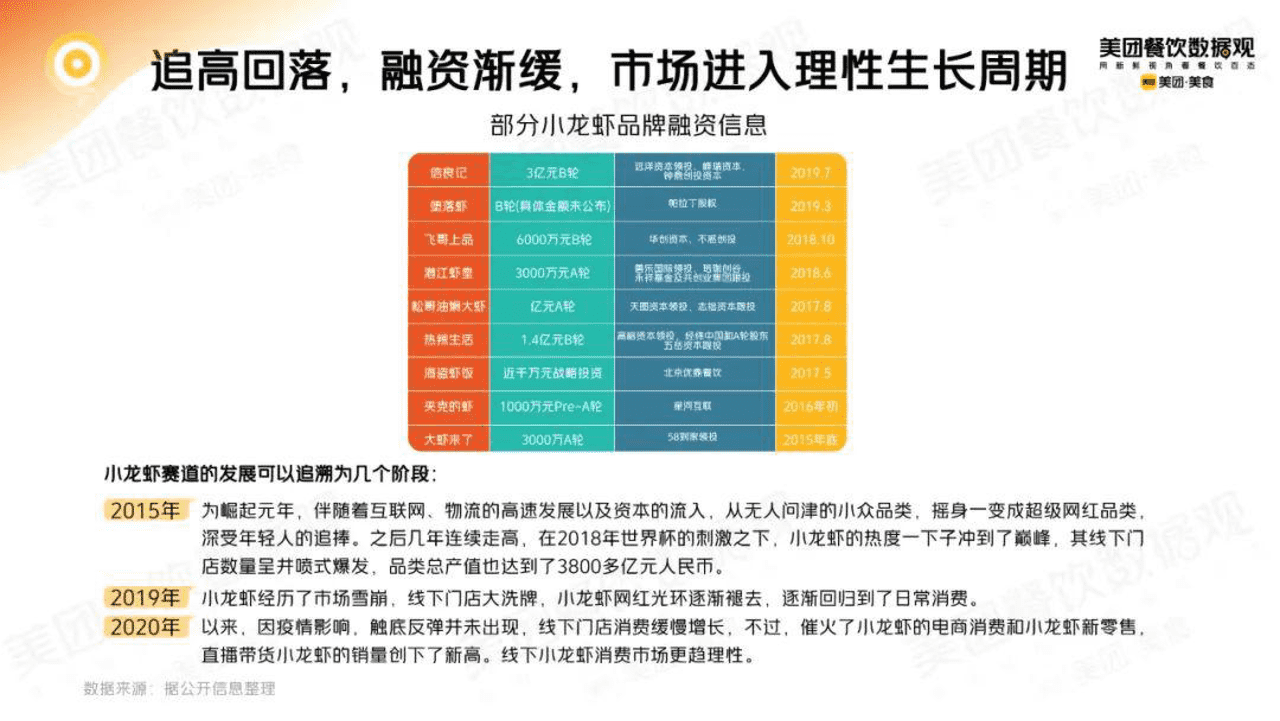 2022小龙虾品类发展报告 (3).png