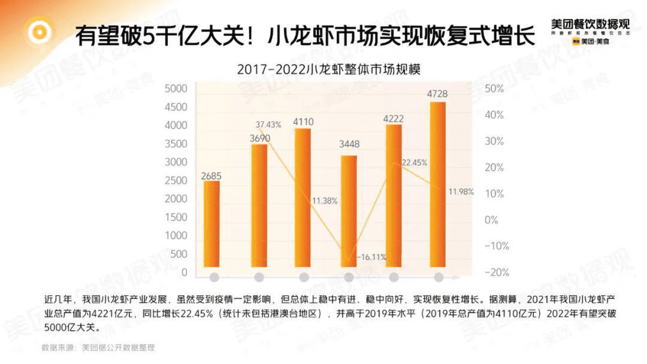 2022小龙虾品类发展报告 (2).png