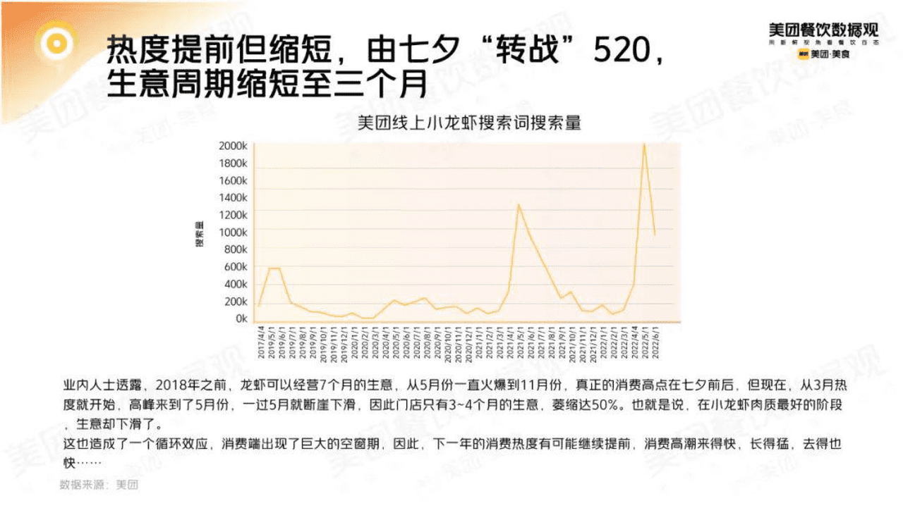 2022小龙虾品类发展报告 (8).png