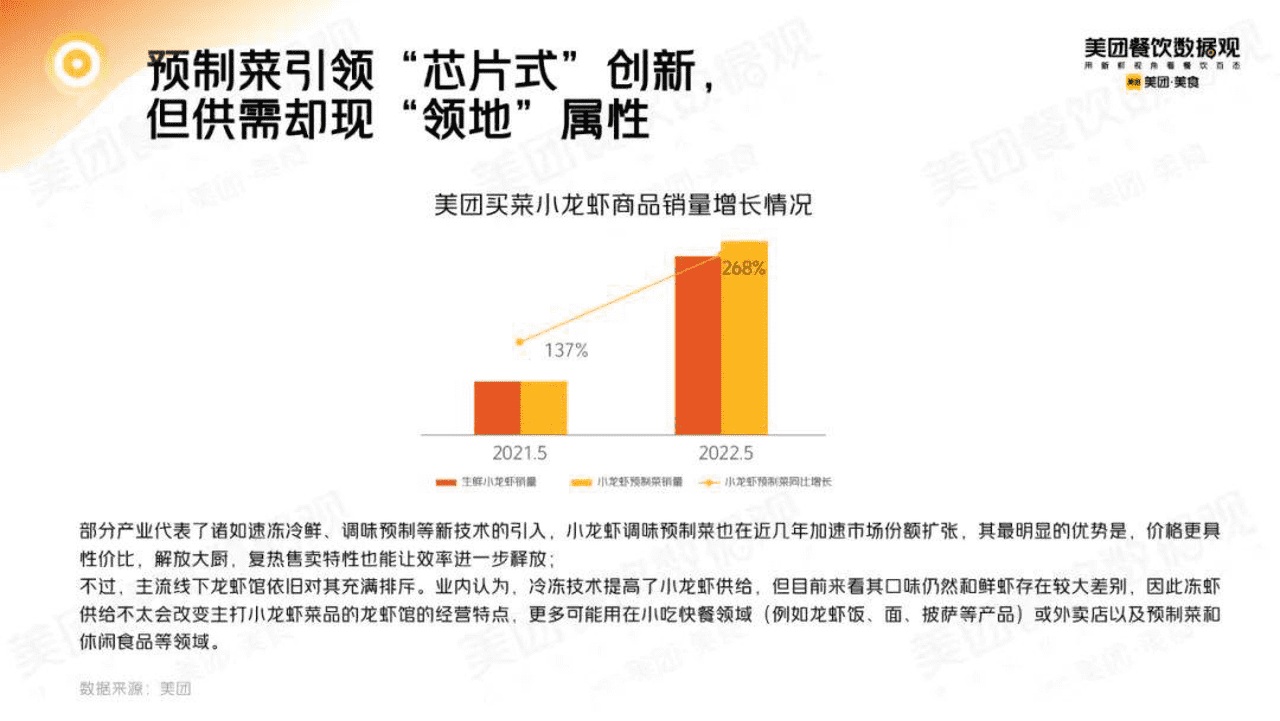 2022小龙虾品类发展报告 (5).png
