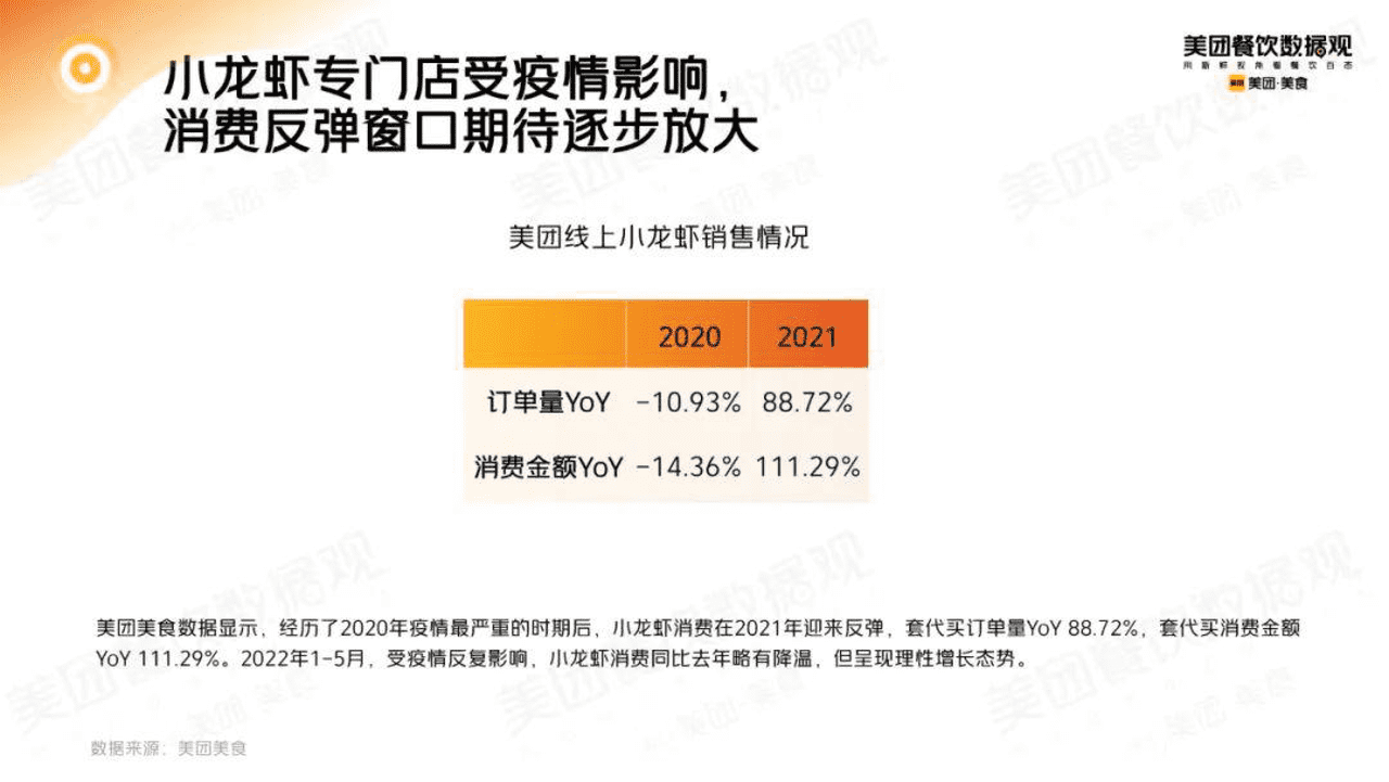 2022小龙虾品类发展报告 (9).png