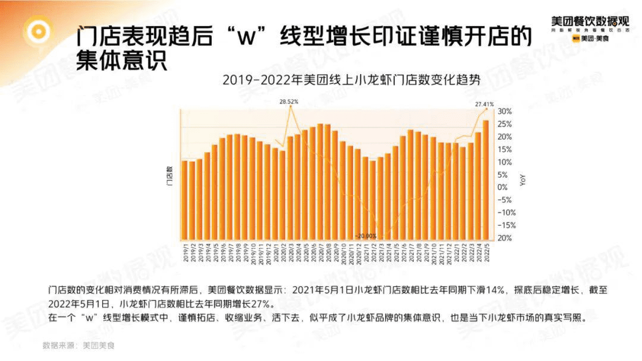 2022小龙虾品类发展报告 (10).png