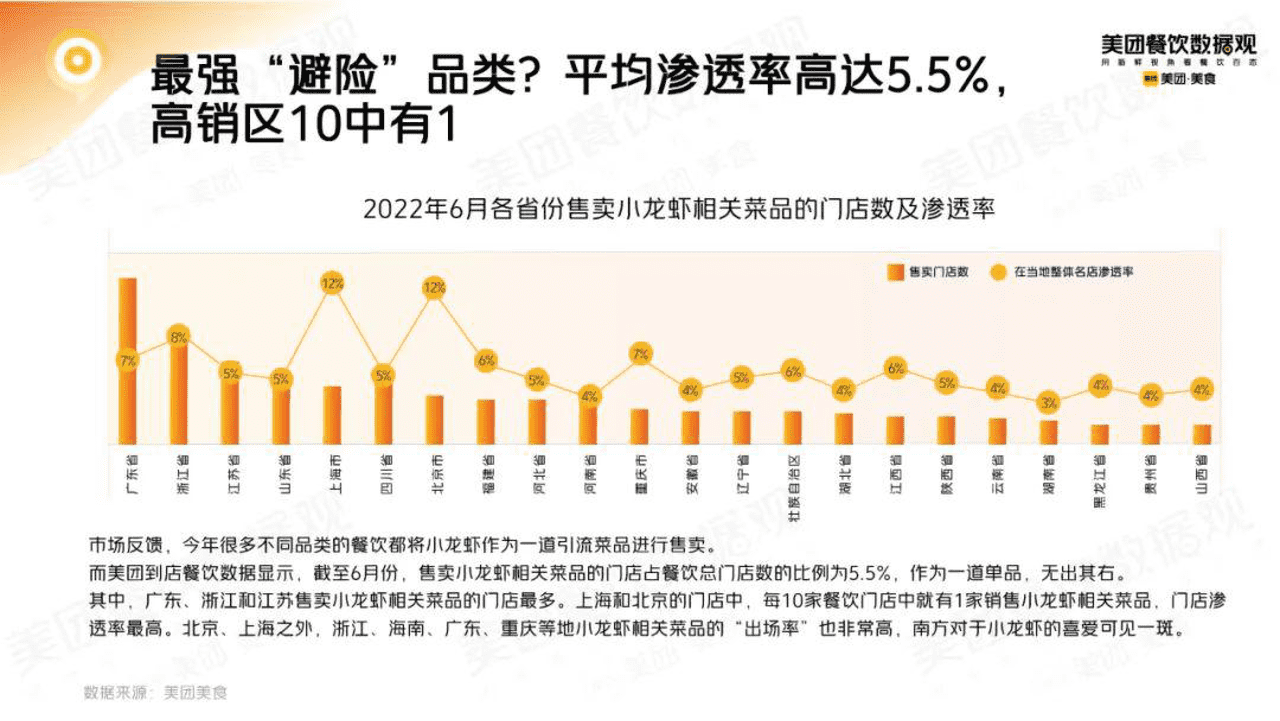 2022小龙虾品类发展报告 (14).png