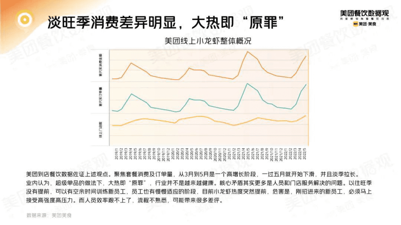 2022小龙虾品类发展报告 (11).png