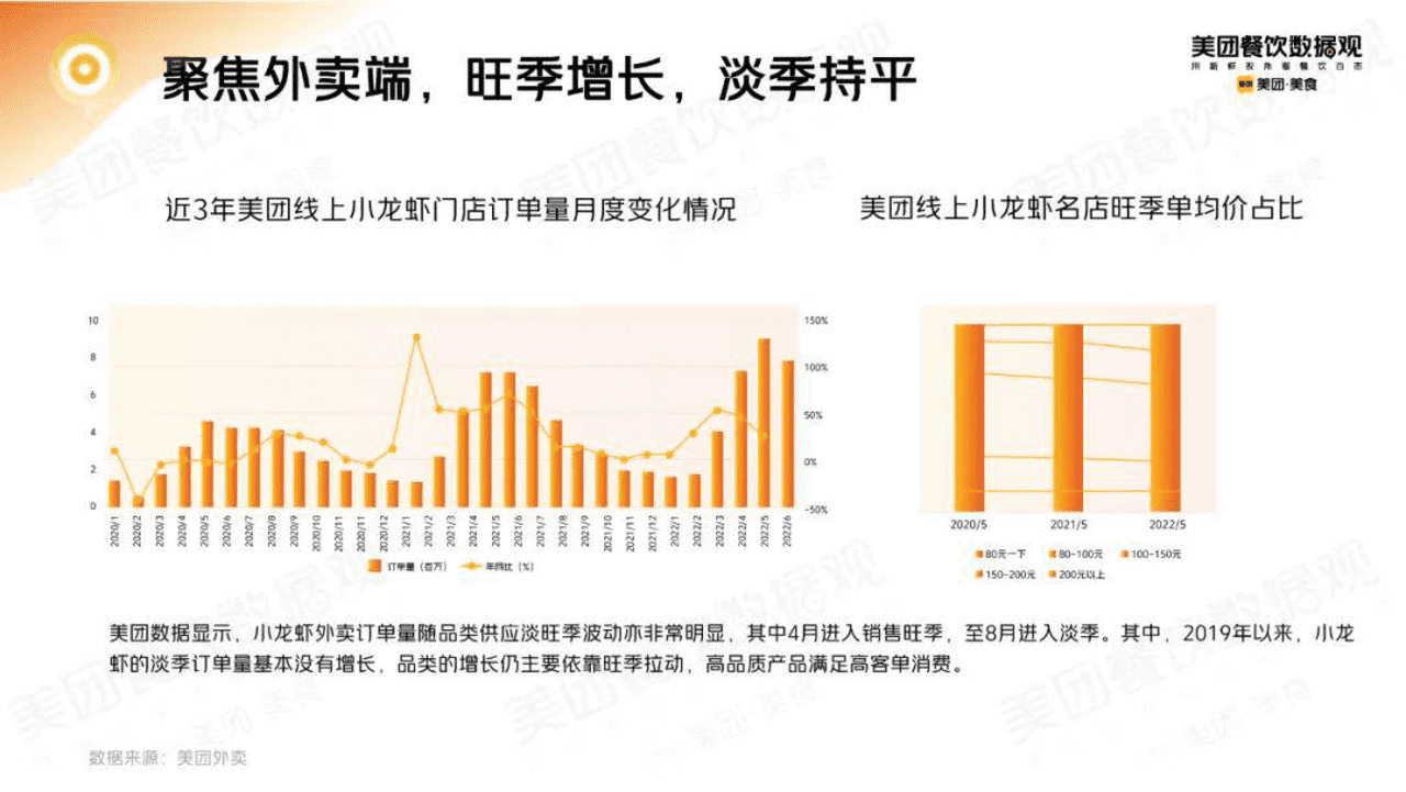 2022小龙虾品类发展报告 (12).png