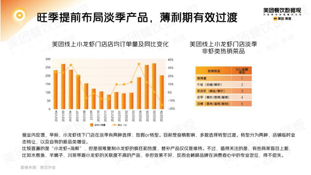 2022小龙虾品类发展报告 (13).png
