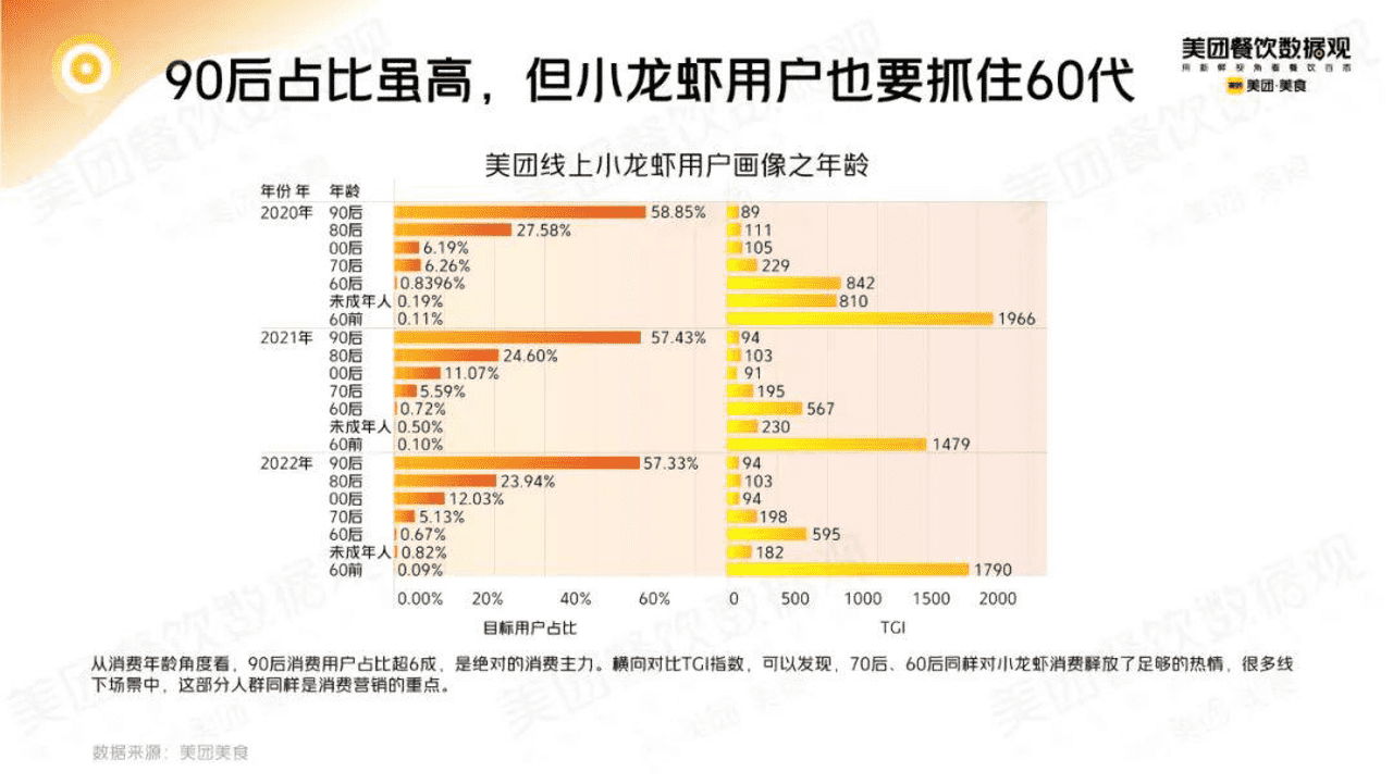 2022小龙虾品类发展报告 (18).png
