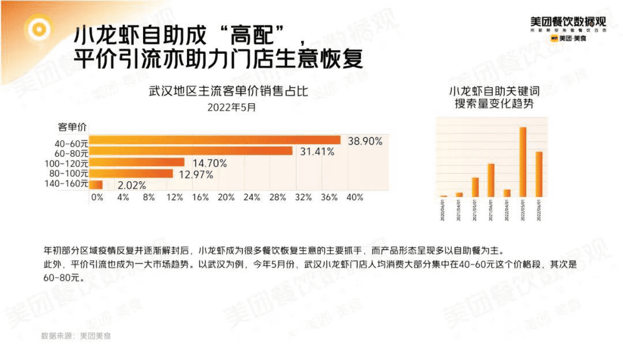 2022小龙虾品类发展报告 (15).png