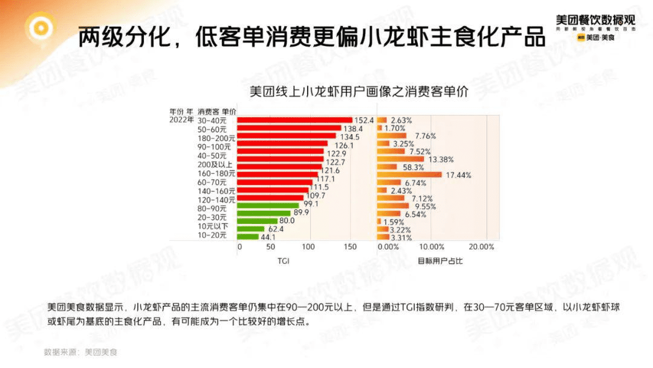 2022小龙虾品类发展报告 (22).png