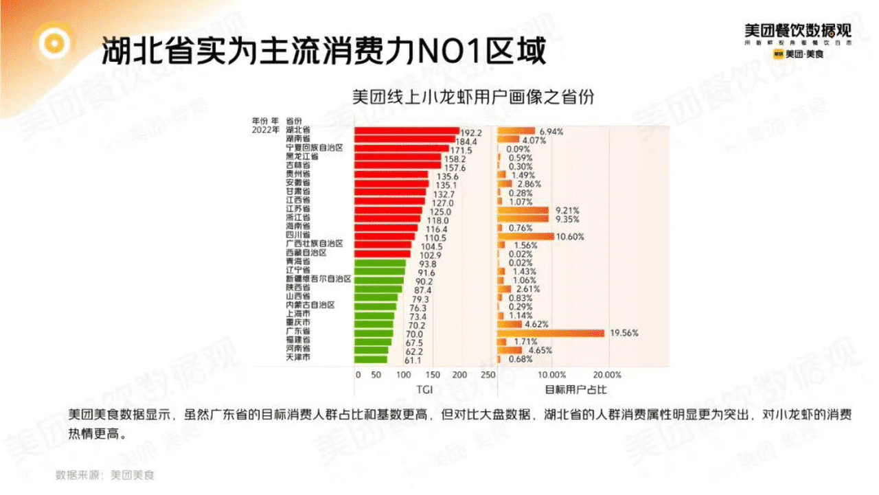 2022小龙虾品类发展报告 (19).png