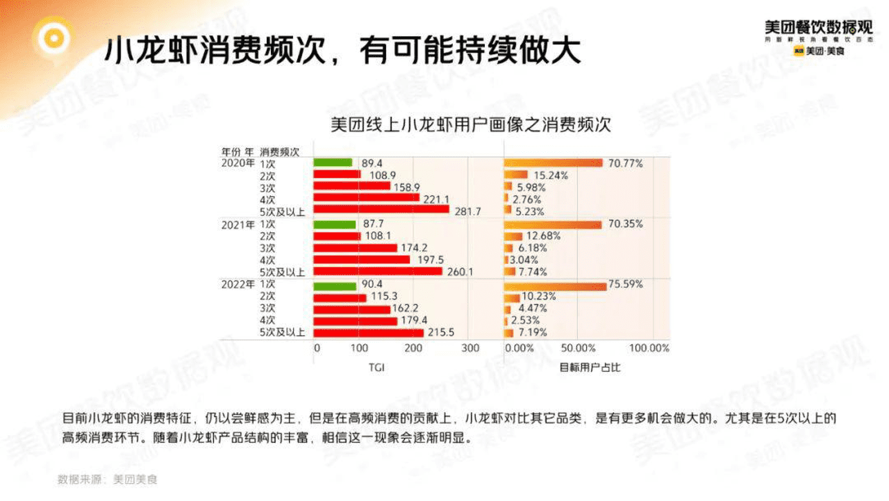 2022小龙虾品类发展报告 (21).png