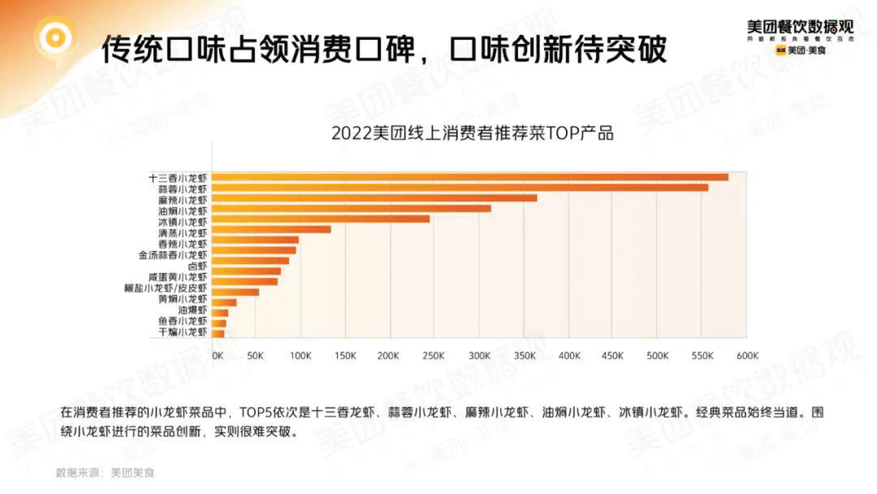 2022小龙虾品类发展报告 (23).png