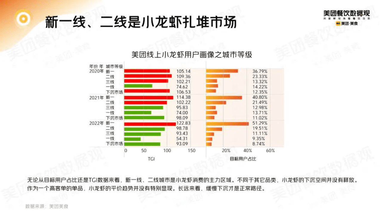 2022小龙虾品类发展报告 (20).png