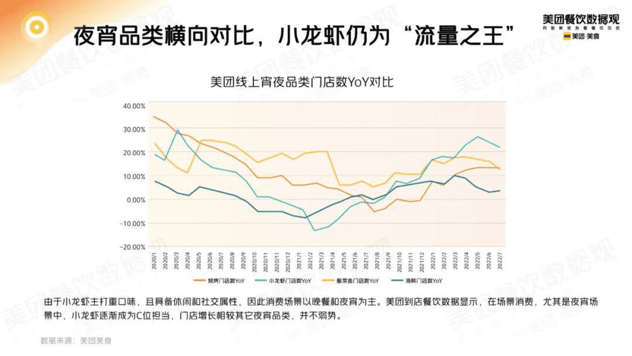 2022小龙虾品类发展报告 (24).png