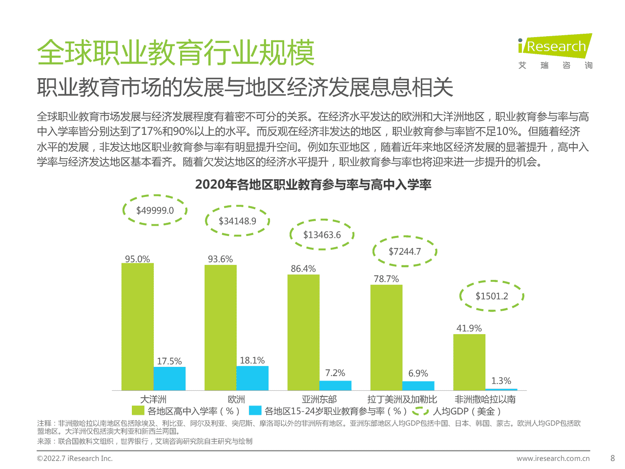艾瑞咨询-全球职业教育行业发展报告 (8).png