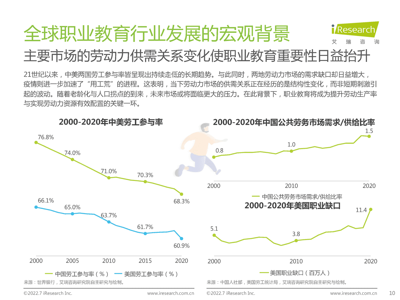 艾瑞咨询-全球职业教育行业发展报告 (10).png