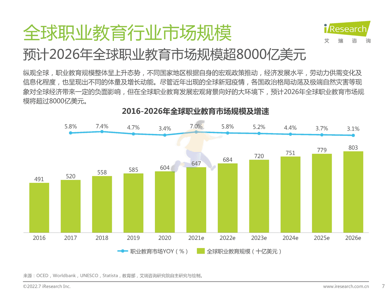 艾瑞咨询-全球职业教育行业发展报告 (7).png