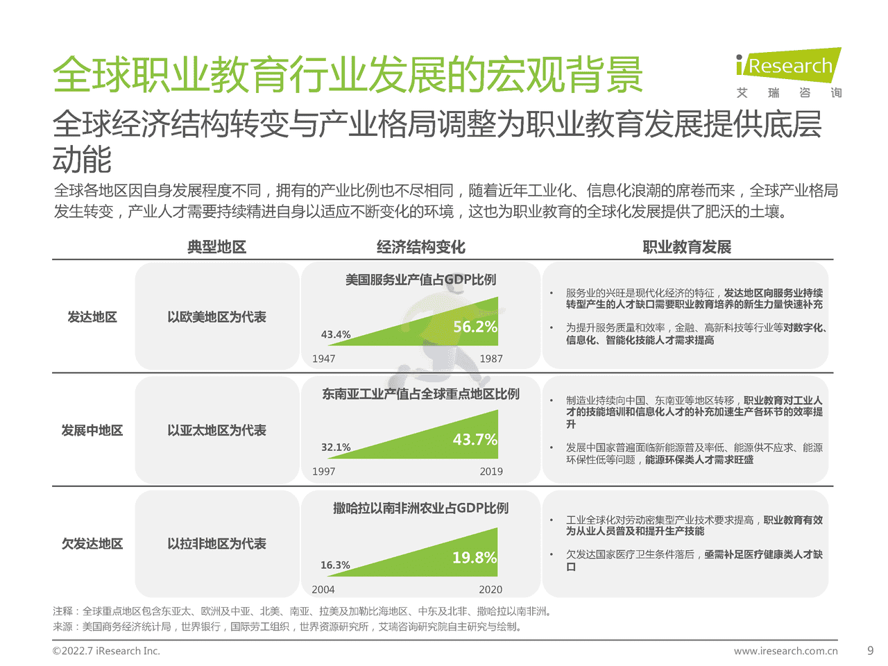 艾瑞咨询-全球职业教育行业发展报告 (9).png