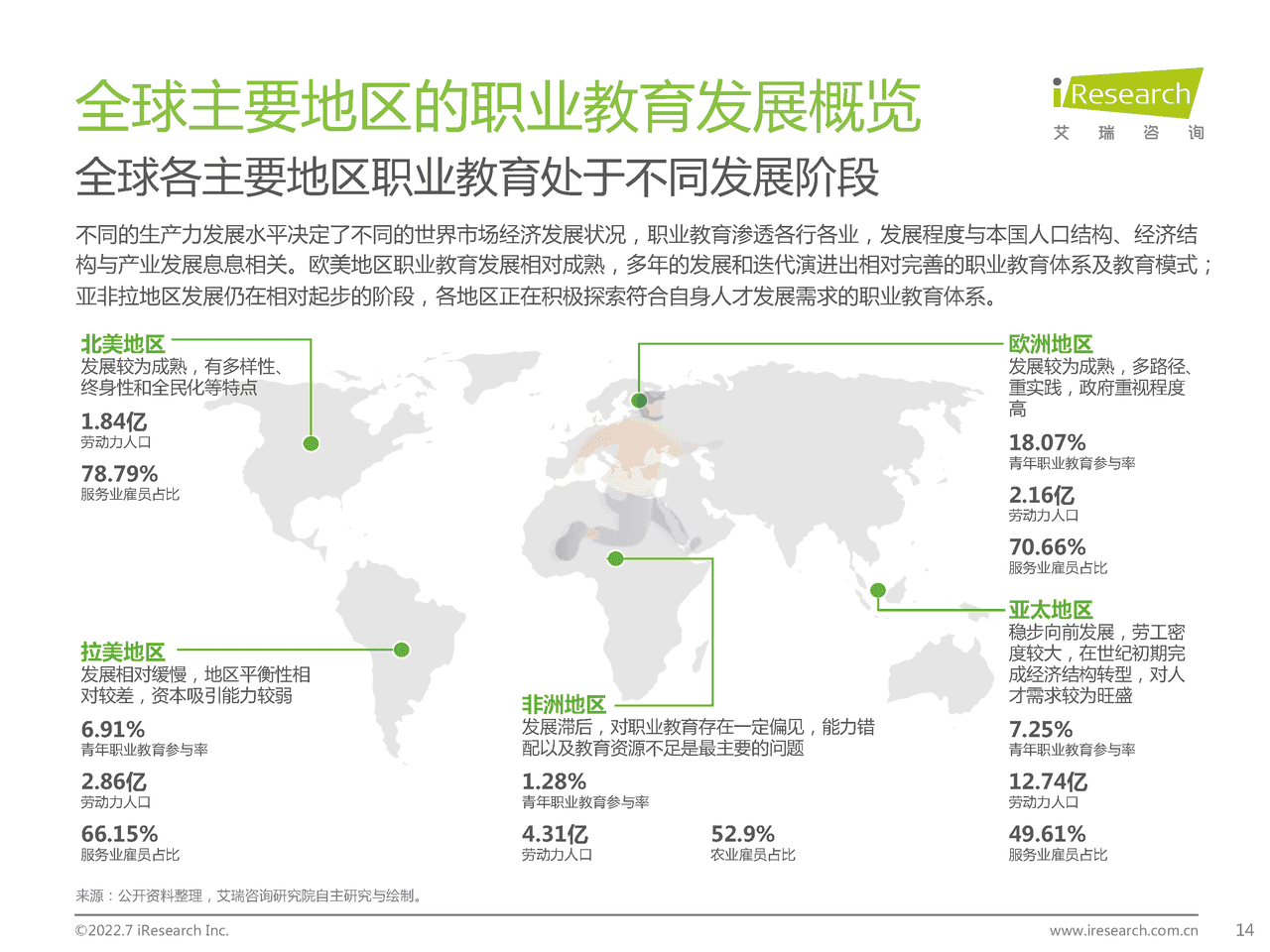 艾瑞咨询-全球职业教育行业发展报告 (14).png