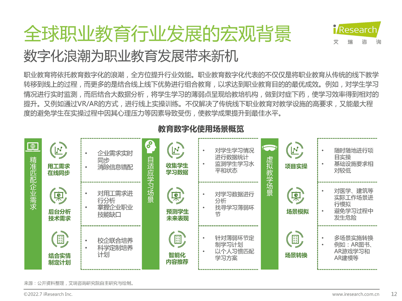 艾瑞咨询-全球职业教育行业发展报告 (12).png