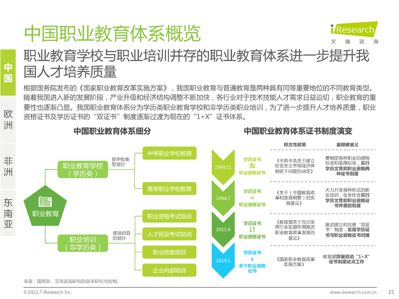 艾瑞咨询-全球职业教育行业发展报告 (15).png
