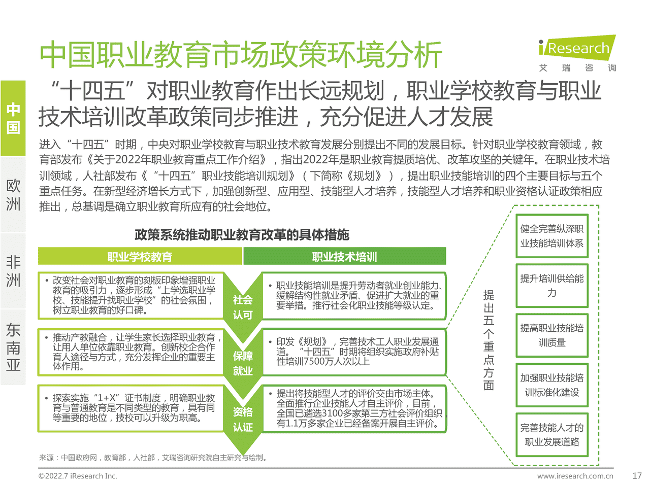 艾瑞咨询-全球职业教育行业发展报告 (17).png