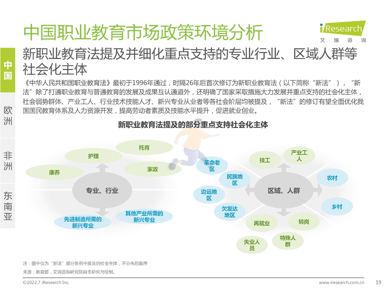 艾瑞咨询-全球职业教育行业发展报告 (19).png